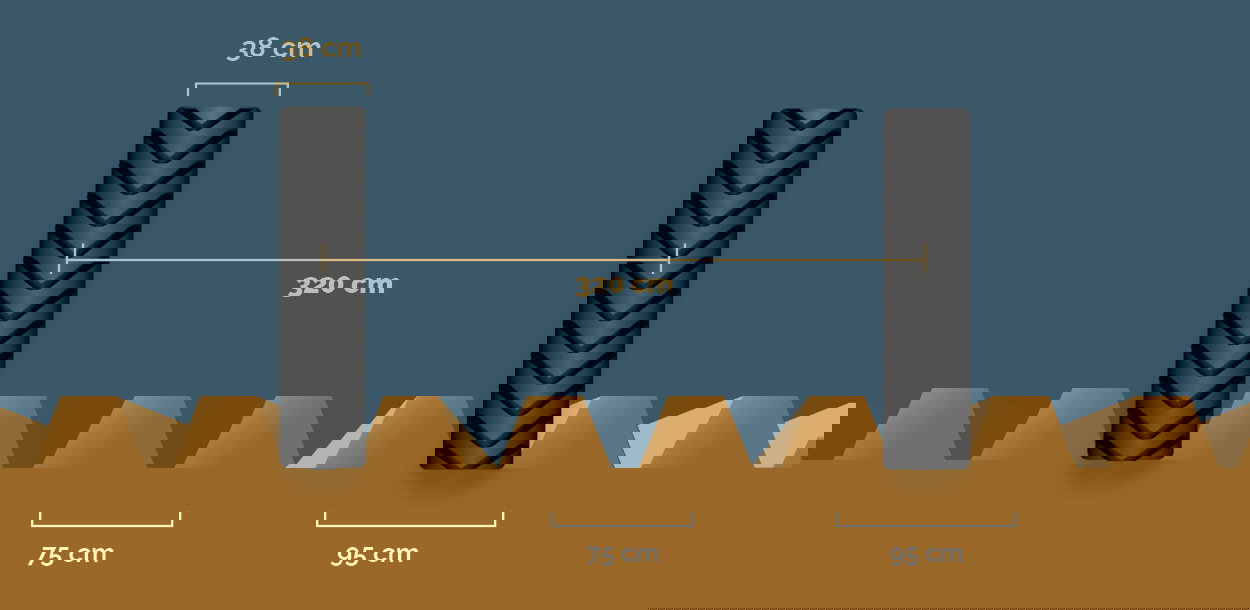 An illustration of the WideTrack track width.