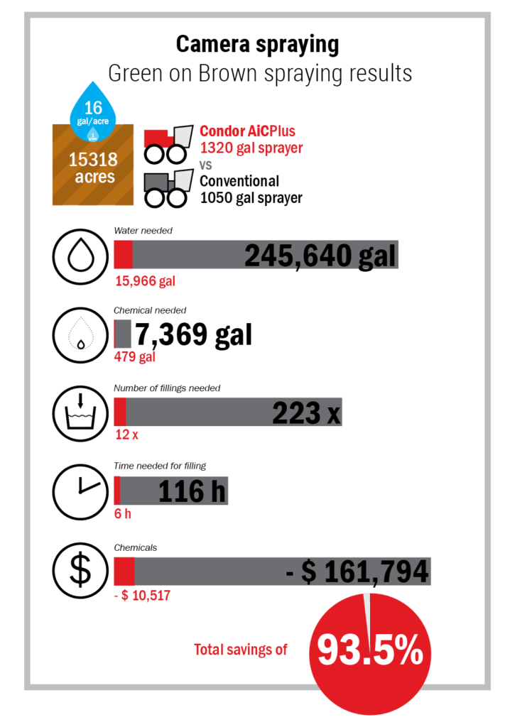 Agrifac spot spray results summer spraying australia camera spraying