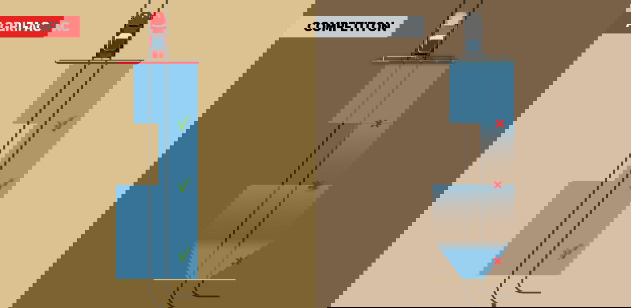 Illustration of the Agrifac GreenFlowPlus pump compared to competitors.