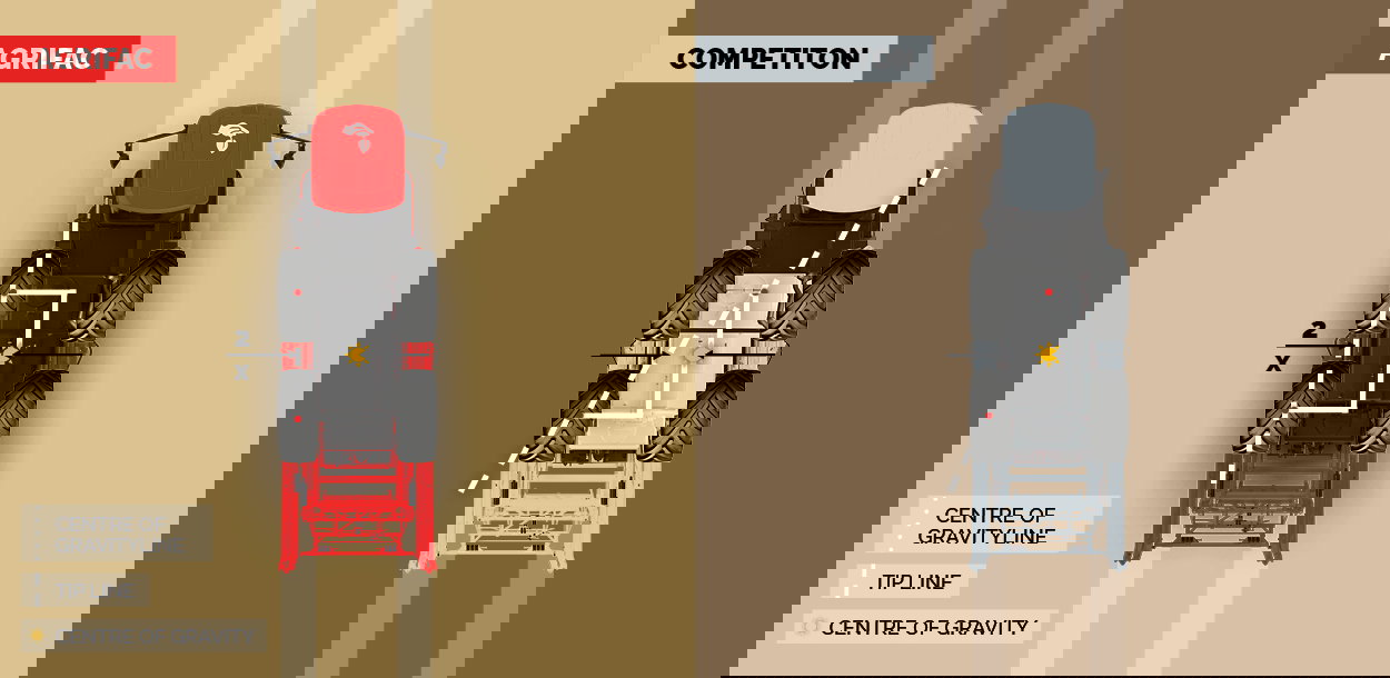 Illustration of the StabiloPlus center of gravity compared to competitors.