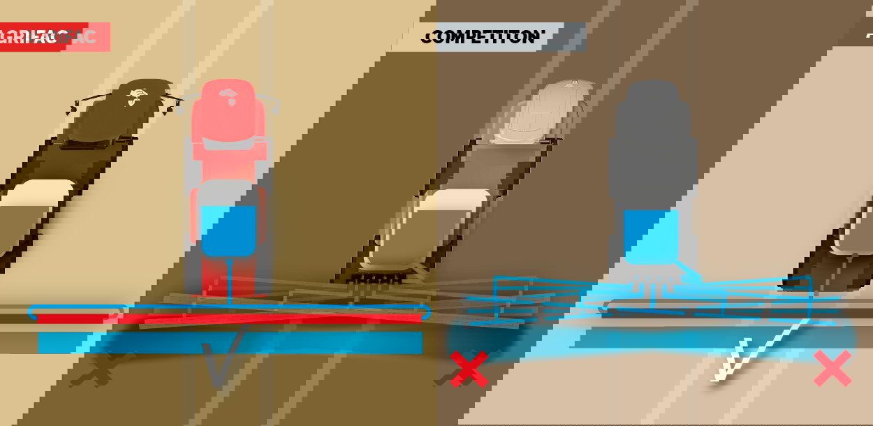 Illustration of the StabiloPlus center of gravity compared to competitors.