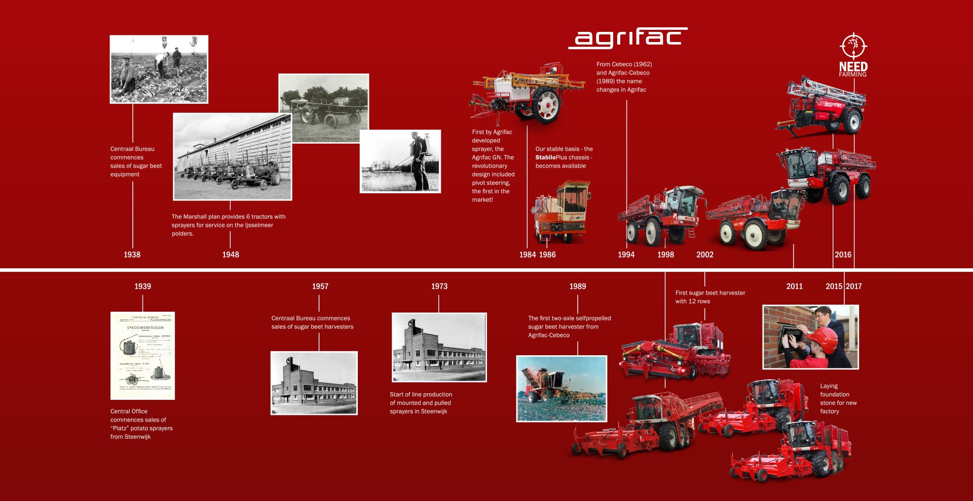 Agrifac machinery timeline